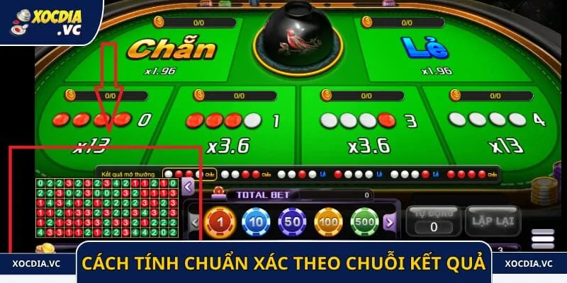 Cách tính chuẩn xác theo chuỗi kết quả