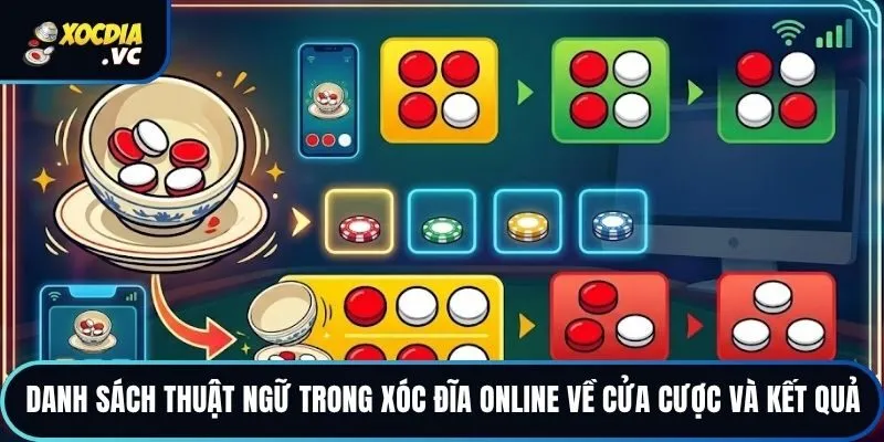 Danh sách thuật ngữ trong xóc đĩa online về cửa cược và kết quả