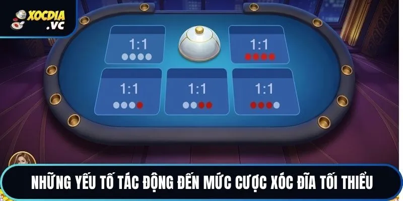 Những yếu tố tác động đến mức cược xóc đĩa tối thiểu