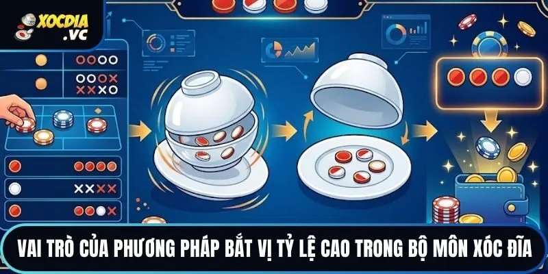 Vai trò của phương pháp bắt vị tỷ lệ cao trong bộ môn xóc đĩa